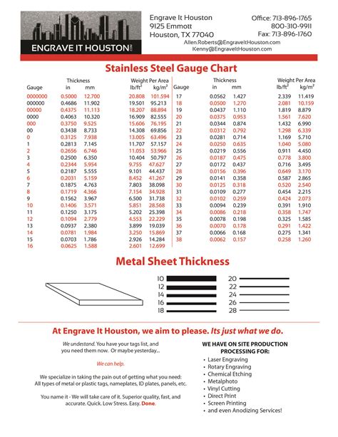 sheet metal thickness gauges|metal plate gauge thickness chart.